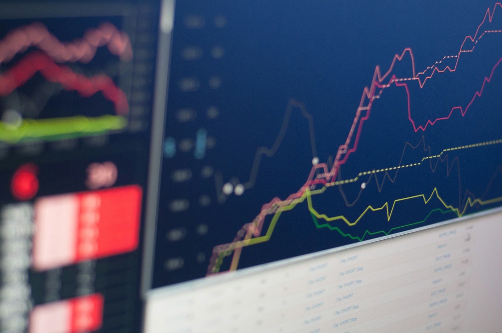 Monitor displaying financial charts and analysis